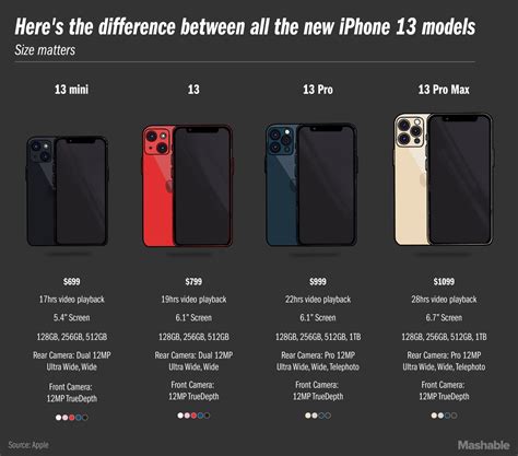 What size will the iPhone 14 be?